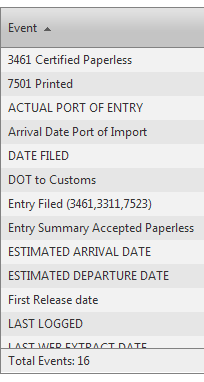 Descending Sort State
